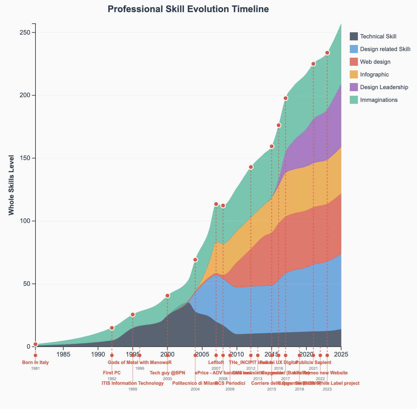 CRO and user researchNobody borns a master, my path to what I'm now is paved of good intention, errors and learnings.