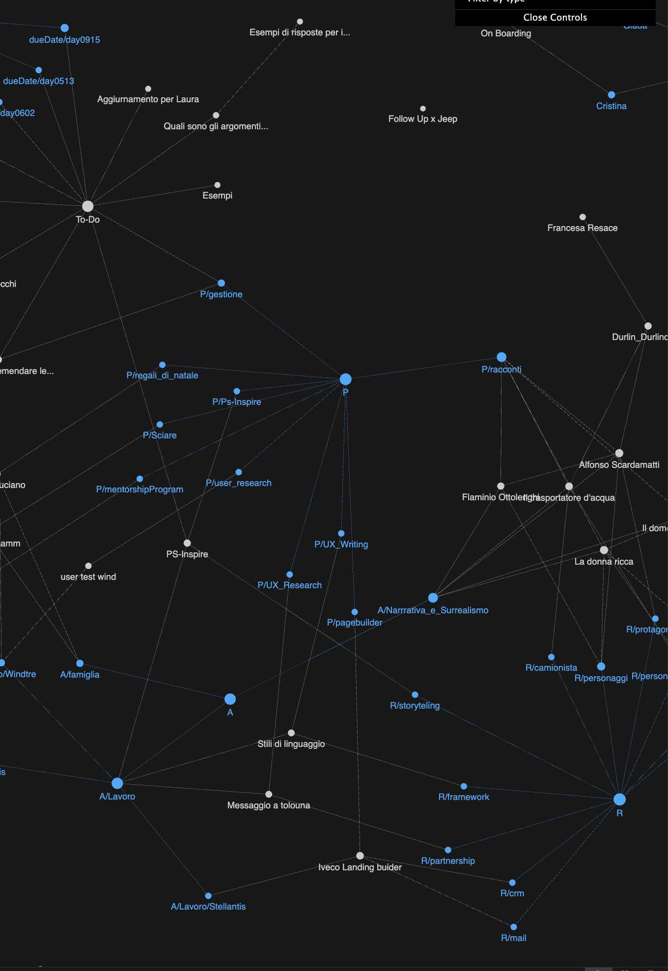 Da vicino, negli hashtag più connessi